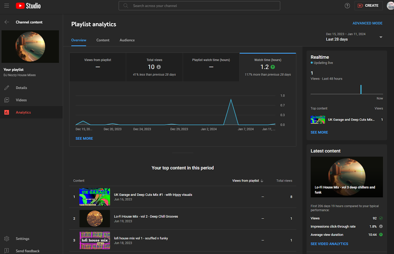 Check Playlist Analytics