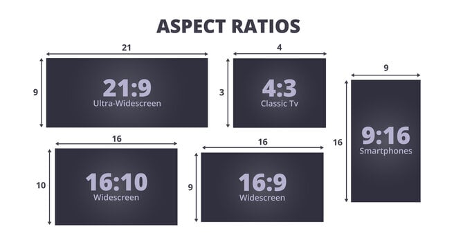 Common Video Aspect Ratios
